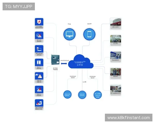 凯发电游注册平台怎么样：技术支持与平台稳定性的重要保障措施