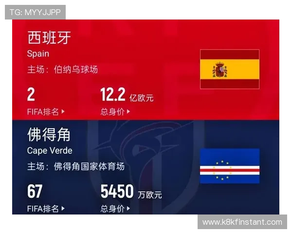 世界杯西班牙佛得角赛前状态评估:球队近期表现、伤病情况及比赛预测指南 世界杯西班牙佛得角赛前状态评估:球队近期表现、伤病情况及比赛预测指南
