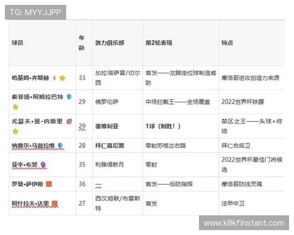 今日摩洛哥对海地比赛赛程公布，详细时间地点及直播渠道推荐